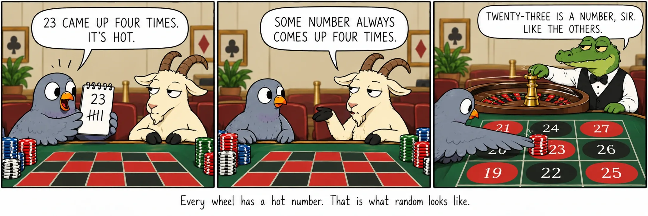 Katram ratam ir karstais skaitlis. Tieši tā izskatās nejaušība.