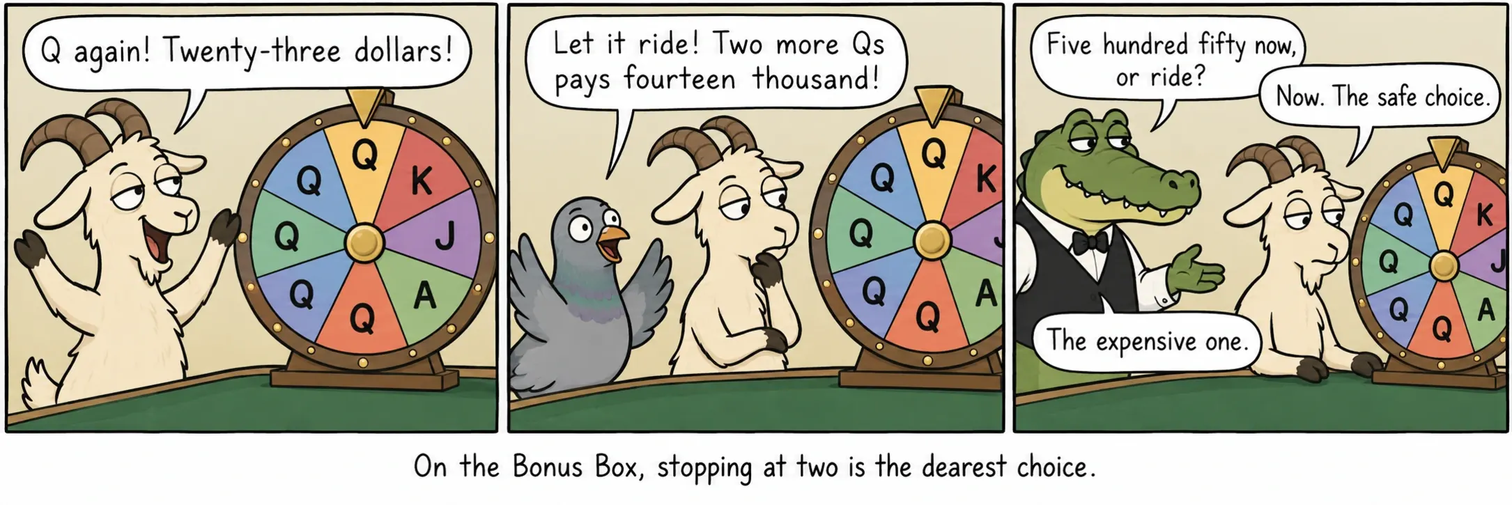 Likmei Bonus Box apstāties pie diviem ir dārgākā izvēle.